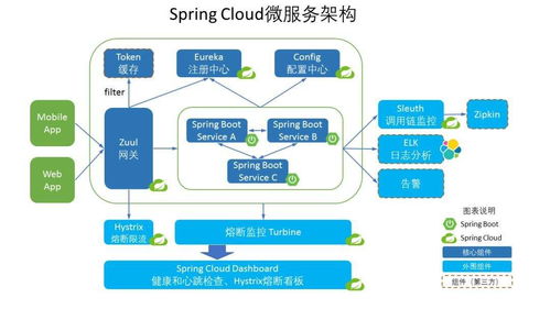 中小型互聯網公司的微服務實踐 數據服務的轉型之路